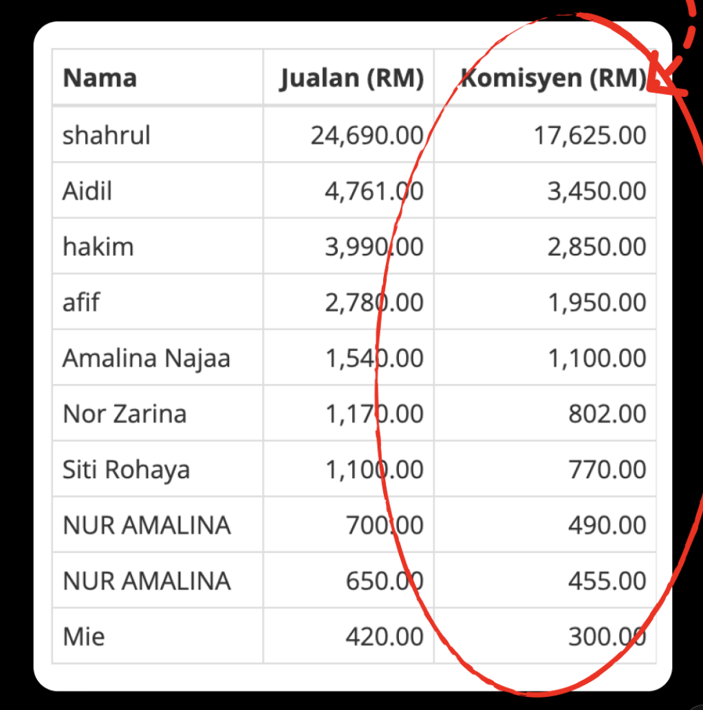 Bukti komisen reseller dan affiliate rasmi SVC